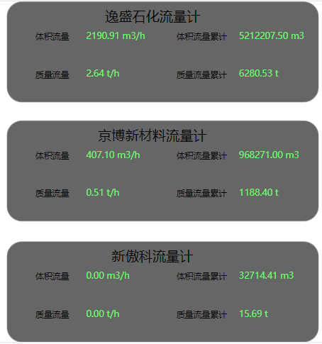 海南流量数据推送项目投运正常